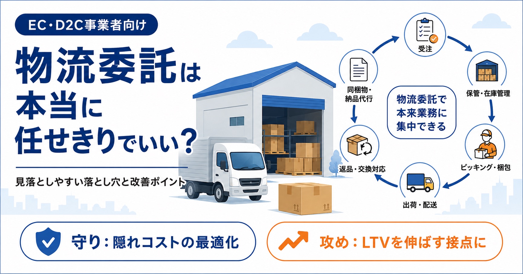 EC・D2C事業者向けに、物流委託で対応する受注、保管、ピッキング、出荷、返品、同梱物の流れを整理した図